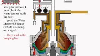 Westfalia separator Manual [upl. by Simon]