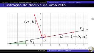 Geometria Analítica Distância entre pontos e retas no plano Declive de uma reta [upl. by Airrej]