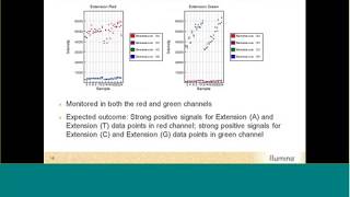 GenomeStudio Genotyping Evaluating Infinium Assay Controls [upl. by Mirth]