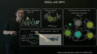 Sparse Identification of Nonlinear Dynamics for Model Predictive Control [upl. by Lisette]