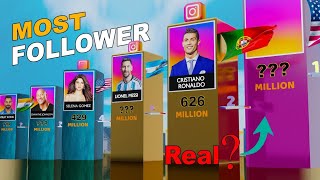 most Instagram followers 2024 cristiano Ronaldo messi instagram [upl. by Aneba322]