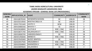 TNAU  Agri Rank list released [upl. by Anekam]