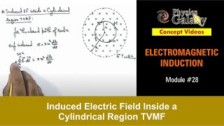 Class 12 Physics  Electromagnetic Induction  28 Electric Field Inside a Cylindrical Region TVMF [upl. by Zorine113]