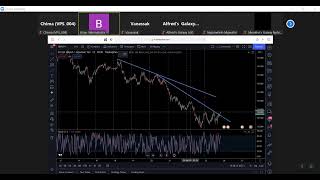 D OPERANDIS SECRET MILLION DOLLAR FOREX STRATEGY PART 8 [upl. by Ynatterb]