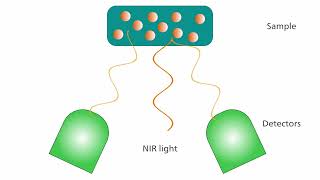 What are the major differences between infrared and near infrared spectroscopy [upl. by Olivero743]