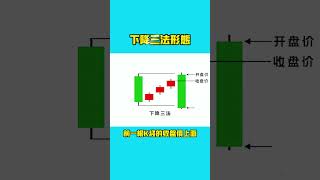 什么是下降三法？投资热门推荐股票正能量流量 涨知识 btc trading [upl. by Ahsinyar]