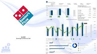 DPZ Dominos Pizza Q4 2023 Earnings Conference Call [upl. by Nor]