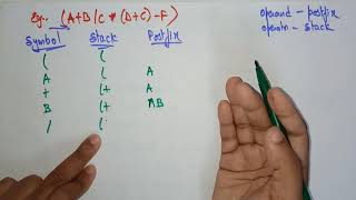 Infix to Postfix conversions example  Data Structures  Lec15  Bhanu Priya [upl. by Reldnahc883]