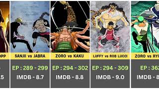 One piece Main episodes with IMDB rating  Zoro vs Ryuma [upl. by Kowal]