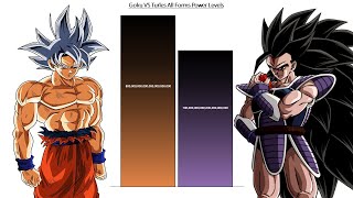 Goku VS Turles All Forms Power Levels  Dragon Ball DBZ DBS SDBH [upl. by Dreyer418]