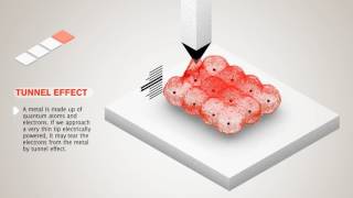 Quantum tunneling and how a scanning tunneling microscope works [upl. by Annai123]