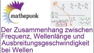 Der Zusammenhang zwischen Frequenz Wellenlänge und Ausbreitungsgeschwindigkeit bei Wellen [upl. by Olihs446]