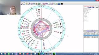 Serbian Astrolger Nikola Stojanovics death indication in his Solar amp Lunar return chart [upl. by Lyrehs]