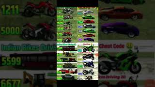 Indian bike 3D mein cheat code pane ke liye [upl. by Irrac685]