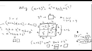 Why  a  b  squared is not  a squared  b squared [upl. by Forest]