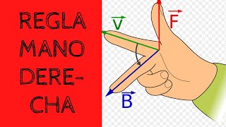 REGLA de la MANO DERECHA en CAMPO MAGNÉTICO TRUCO [upl. by Farlee]