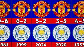 Manchester United vs Leicester City  All Match Results  Records Ever 18942024 [upl. by Bazluke]