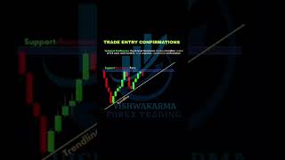 Trade entry Confirmations  Vishwakarma Forex Trading forex share trading banknifty shorts [upl. by Notxed221]