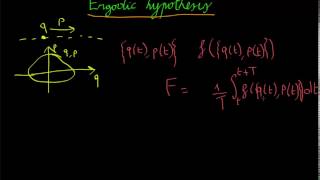 What is the ergodic hypothesis Stat Mech 4 [upl. by Sergeant]