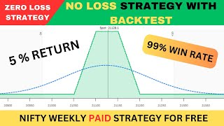 Nifty Weekly Strategy For Working People  Unlimited Profit  Zero Loss Strategy  No Loss Hedging [upl. by Htedirem]