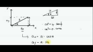 Fisica  Lezione 08  Componenti di un Vettore  Tutorial di Fisica [upl. by Ardnasyl]