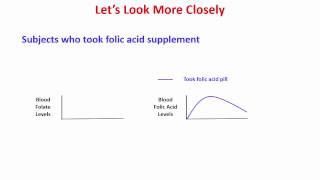 The Truth About Methyl Folate [upl. by Labotsirhc]