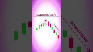 Aj ha Day5 Aaj ham sikhenge hammer candlestick pattern kya hota hai shorts youtubeshorts trading [upl. by Scrivens]