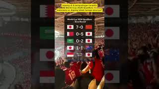 Jepang vs Indonesia tebak berapa skornya [upl. by Didier]