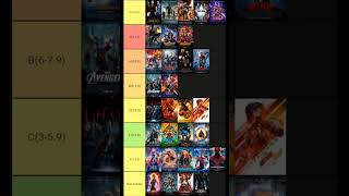 All MCU Movies Ranked [upl. by Nelyk]