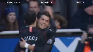 Ronaldo Rooney Tevez ● Goals 2007 08 [upl. by Rahel315]