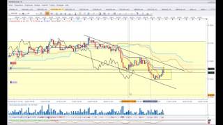 mon utilisation des volumes FXCM [upl. by Ariela700]