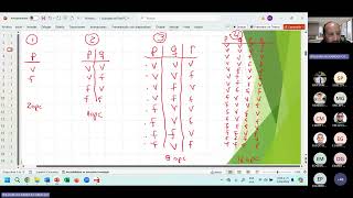 Proposiciones y Tablas de Verdad [upl. by Werna]