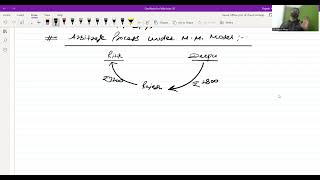 CAPITAL STRUCTURE LECTURE 6 CA INTER ARBITRAGE PROCESS [upl. by Adnamas636]