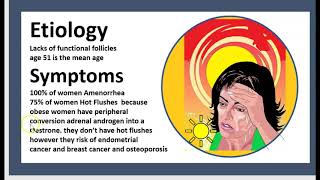 Menopause Perimenopause Symptoms and Management USMLE NCLEX MCAT 3 minutes [upl. by Salguod]