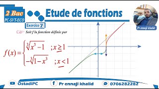 Etude de fonction en racine nième Exercice 7 [upl. by Hendricks]