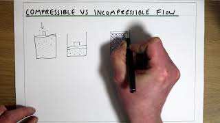 Compressible vs incompressible flow [upl. by Ward15]