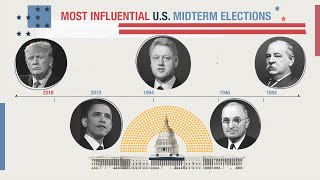 Historic US Midterm Elections  VOANews [upl. by Anazraf796]