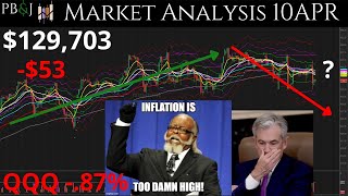 Hot CPI Report 10APR Technical Analysis of SPY QQQ IWM AAPL TSLA And More [upl. by Htinek]