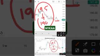 NYKAA SHARE LATEST NEWS  NYKAA SHARE Today News I NYKAA SHARE TARGET  Nykaa News today Nykaa [upl. by Gavrila]