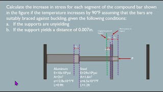 Mechanics of Materials  Thermal Deformation  Support Yields a Distance Statically Indeterminate [upl. by Ayala]