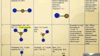 Intro to Chemistry Determining Molecular Shapes 12 [upl. by Waylon]