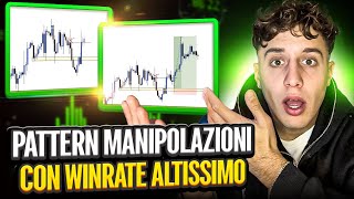 PATTERN sulla MITIGAZIONE POTENZA e WINRATE ALTISSIMO Corso Completo Forex Trading [upl. by Zela]