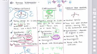 General Organic Chemistry GOC PartI for JEE and NEET aspirants [upl. by Greerson]