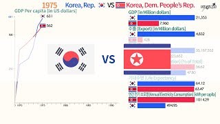 South Korea VS North Korea Compare 1970  2017  남한 북한 비교 [upl. by Kalagher]