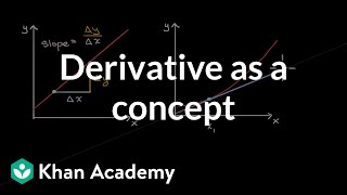 Derivative as a concept  Derivatives introduction  AP Calculus AB  Khan Academy [upl. by Alie]