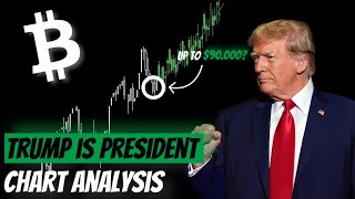 Bitcoin Post Election Price Analysis Chart Analysis Elliott Wave Update [upl. by Imak]