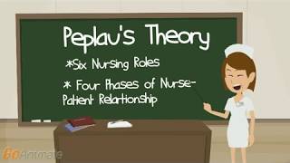 Peplaus Theory [upl. by Eimoan75]