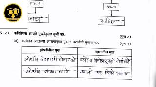 पायाभूत चाचणी 2024 25 इयत्ता नववी विषय मराठी baseline test 9th scert Marathi with answer pat exam [upl. by Vey802]