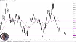 NZDUSD Forecast November 6 2024 [upl. by Ardnosak]