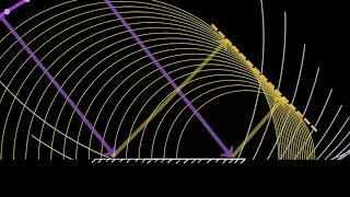 Reflection laws proof using Huygens principle  Wave optics  Physics  Khan Academy [upl. by Lateehs]